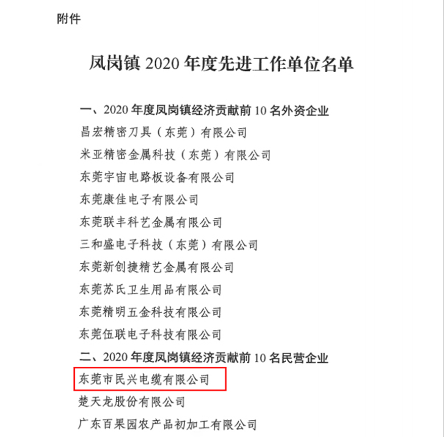 喜訊！民興電纜又收獲了這個(gè)獎